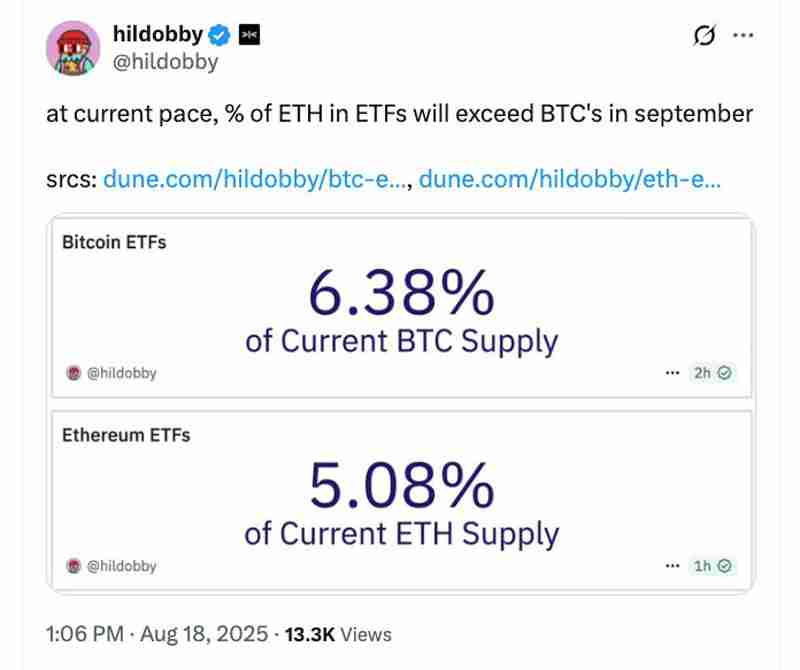 解读以太坊(ETH)ETF周一流出1.967亿美元,创历史第二大单日流出